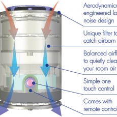 Purificatorul de aer Meaco Airvax – negru