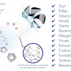 Purificatorul de aer Meaco Airvax – negru